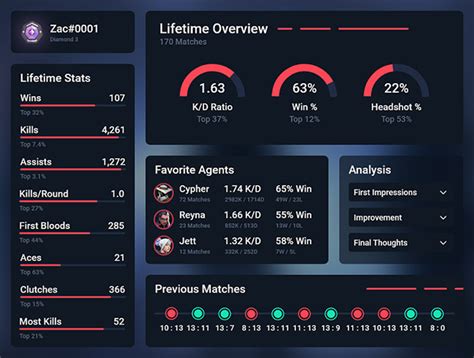 valorant stats|valorant estatísticas.